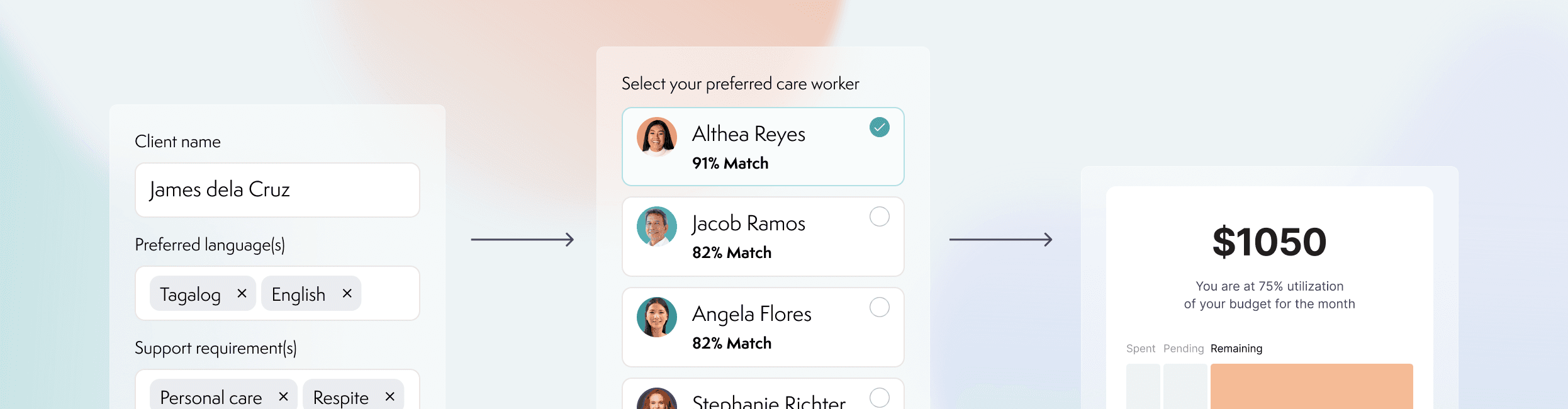 Illustration showing how Gotcare helps find care, match providers, and track funding